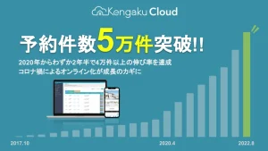 「KengakuCloud（ケンガククラウド）」、累計予約件数5万件を突破。