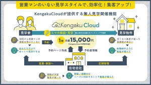「KengakuCloud（ケンガククラウド）」、無人見学中のケガや破損を補償する「見学保険」を新設。