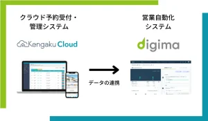 「KengakuCloud（ケンガククラウド）」が営業自動化システム「Digima」とサービス連携開始。