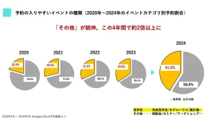 【住宅業界動向レポート】相談会の来場予約件数が23.7倍に〜集客イベントの最新トレンドを大公開〜