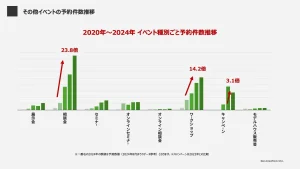 データで見る！相談会と完成見学会の最適バランス複数棟同時見学会で予約数は２倍以上〜成功事例から学ぶ工務店の集客戦略〜