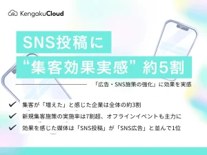 ＜工務店の集客チャネル調査2025＞SNS投稿に“集客効果実感”約5割