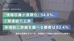 ＜工務店定点調査2026＞「情報収集が長期化」54.8％と2期連続で上昇、来場前に詳細を調べる顧客は83.4％